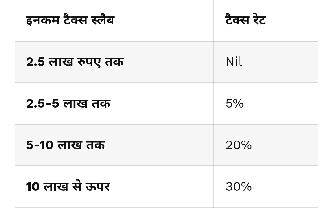 Budget 2024 on Income Tax